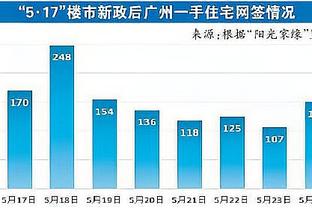 记者赛前警告利拉德不要摸奖杯：这样会有坏运气！但他还是摸了……